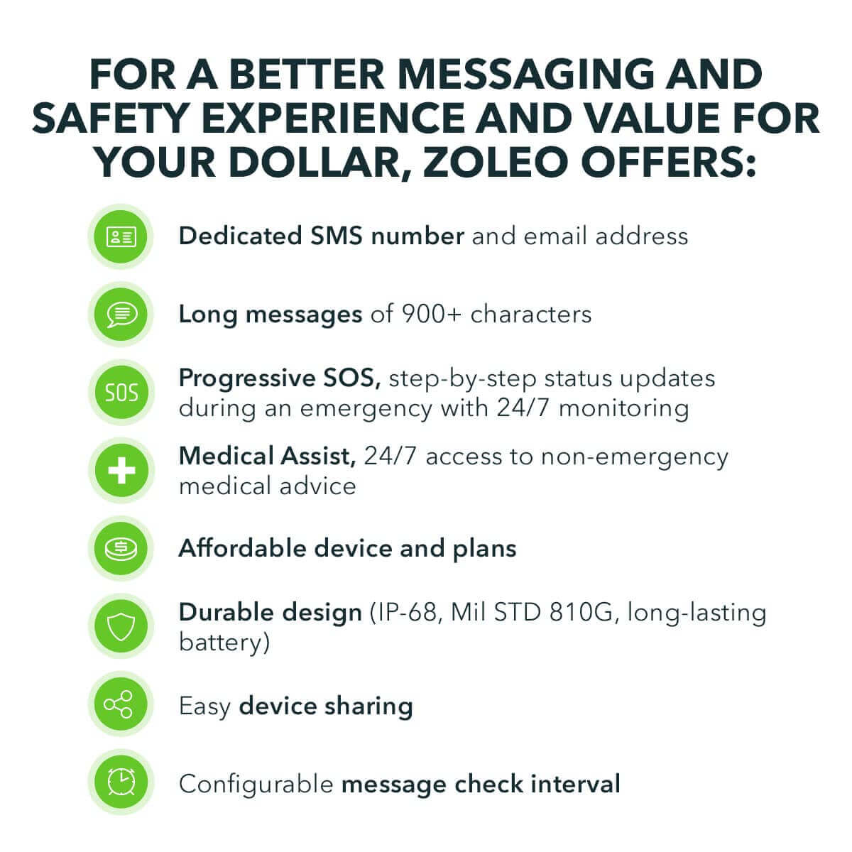 Image Showing ZOLEO Satellite Communicator – Two-Way Global SMS Text Messenger & Email, Emergency SOS Alerting, Check-in & GPS Location - Product Type Satellite Communicator - Buy Now $288.55 - Adventure Gear from Global Trekker