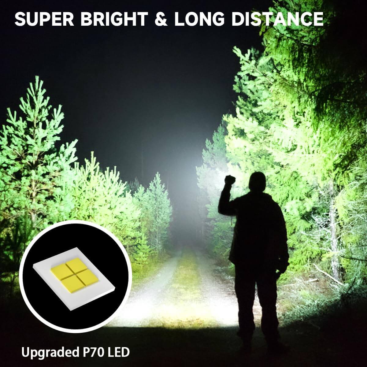 Image Showing Rechargeable Flashlights High Lumens, 990000LM Powerful Tactical Flashlights - Product Type Flashlight - Buy Now $47.84 - Adventure Gear from Global Trekker