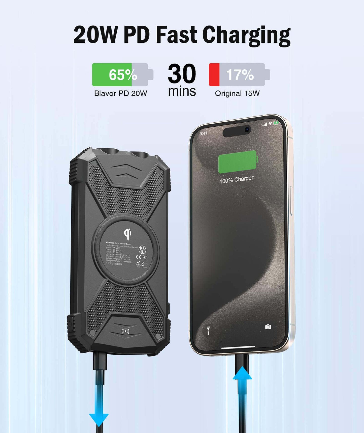 Image Showing BLAVOR Solar Charger Power Bank 10,000mAh, Portable Wireless Charger - Product Type Wireless Charger - Buy Now $43.49 - Adventure Gear from Global Trekker